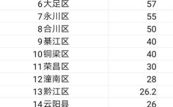 四川省县城面积排名？平昌县 多少年历史