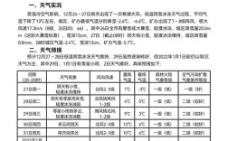 2022年湖南下雪吗？2019元旦湖南气温多少