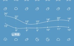 泰州所有气候的特点？泰州年最低气温多少