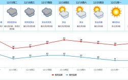 东莞市季节一年热多少个月？东莞1月份天气温度是多少