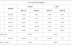 杭州12月份社保几号扣费？12月份的杭州气温是多少
