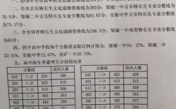 济宁中考各科分数是如何分配的？2o15济宁职工工资多少
