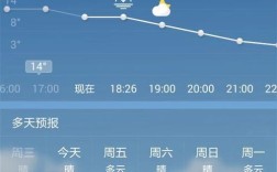 石家庄今天地表温度是多少？石家庄今天温度是多少钱