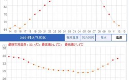 一月湿度高还是六月湿度高？如何衡量一月降水的多少