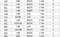 丹东常年温度是多少？辽宁凤城温度是多少