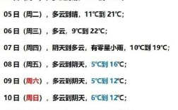 广州湿冷还是干冷？广州各月空气湿度多少为最佳
