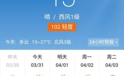 2021年11月6日什么天气江西？江西赣州宁都县气温多少度