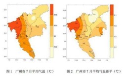 广州市区面积和人口多少？2020广州最高气温是多少度