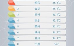 浙江最冷的五个县？桐乡温度多少