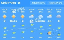 石家庄天气比唐山冷吗？石家庄天气气温多少度