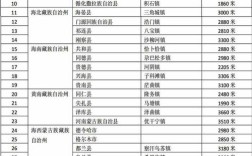 青海哪个州海拔最高？湟源县县城海拔多少