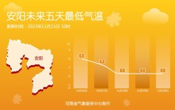 洛阳海拔和焦作海拔那个高？焦作市温度多少