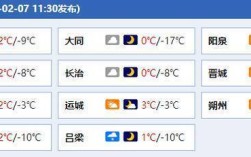 山西气温约多少度？山西现在的温度多少穿什么衣服