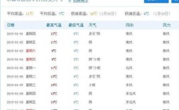乐山气候是怎样的？四川乐山冬天最低温度多少