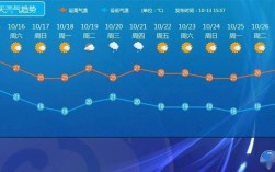 运城历史、地理、风土人情？万荣县一般夏季气温在多少度