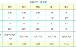 青岛哪年夏天最热？黄岛最低天气多少度