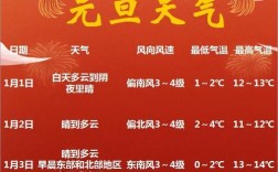 2022春节能出门拜年吗？今天天气多少度临朐
