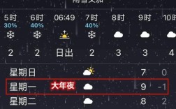 嘉兴与杭州哪个气候好？嘉兴的天气是多少度