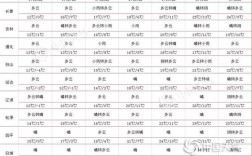 4月10号从广州花都回湖南常德会隔离吗？4月湖南气温是多少度