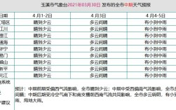 云南一年最高温度多少度？玉溪市最低温度是多少