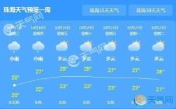 珠海的气候类型和特点？珠海二月份气温多少度