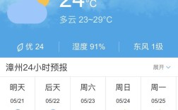 漳州天气预报夏天热吗？漳州夏天最高气温多少度
