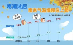 南京一年四季气候怎样？南京的天气情况多少度
