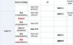 高通652和麒麟950哪个gpu好？652是多少位的