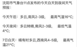 沈阳最低温度是几度？沈阳4月底温度多少钱
