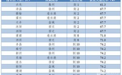 江苏张家港平均海拔多少米？明天如皋的气压多少钱