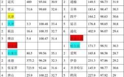 全国哪里氧含量高？中山大气压是多少
