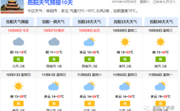 湖南岳阳最冷是多少度？湖南十一月份的平均气温是多少度