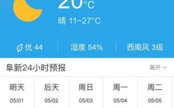 辽宁省阜新市下大雪了吗？2020年3月1日阜新天气多少度