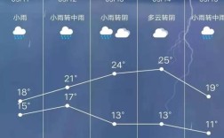 山西零下30度最低气温？山西现在温度多少时间