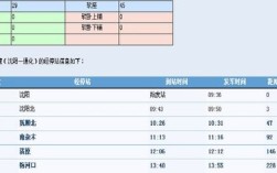 梅河口到抚顺多少公里？新宾到南杂木路费多少