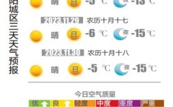 2019最低气温是多少？2020年11月28日天气多少度