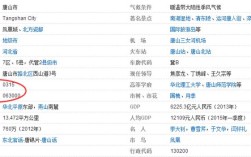 嘉兴市的区号是多少？南湖唐山电话区号是多少