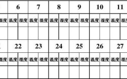请问下江苏地区的湿度有70%嘛？2018年8月江苏室内温湿度多少