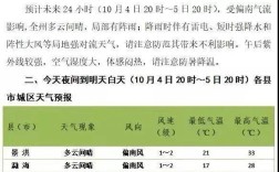 版纳夏天最高温度？十月下旬西双版纳的温度是多少
