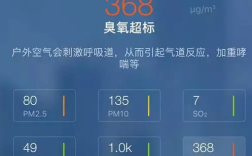 臭氧指数多少算正常？天气预报臭氧指标数值多少合适