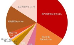 一天二十四小时哪个时段为电气火灾高发期？我国每年发生火灾有多少