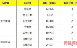 江苏省沛县安国镇的邮政编码是多少？沛县到安国镇多少钱