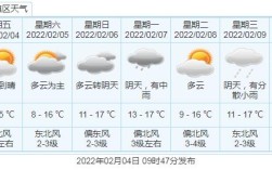 广东中山一年四季的温度？中山冬天温度大概多少
