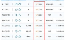 湖北随州的气候特点是什么类型？随州天气多少度