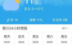 宁夏从几月份开始冷？银川市4月份温度是多少钱