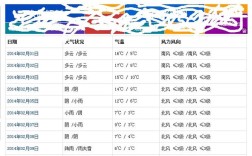 成都各月份气温？成都2018年6月份温度多少度