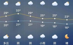 冬天去宝鸡好吗？陕西宝鸡每年最低气温是多少