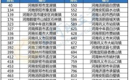 河南省新郑市的区号和邮编是多少？长葛今天多少度