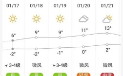 澶渊是什么意思？2月份砀山天气大概多少度