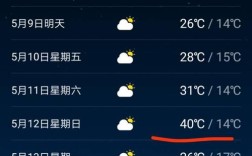 临沧最热的是哪个地方？孟定今天气温多少度
